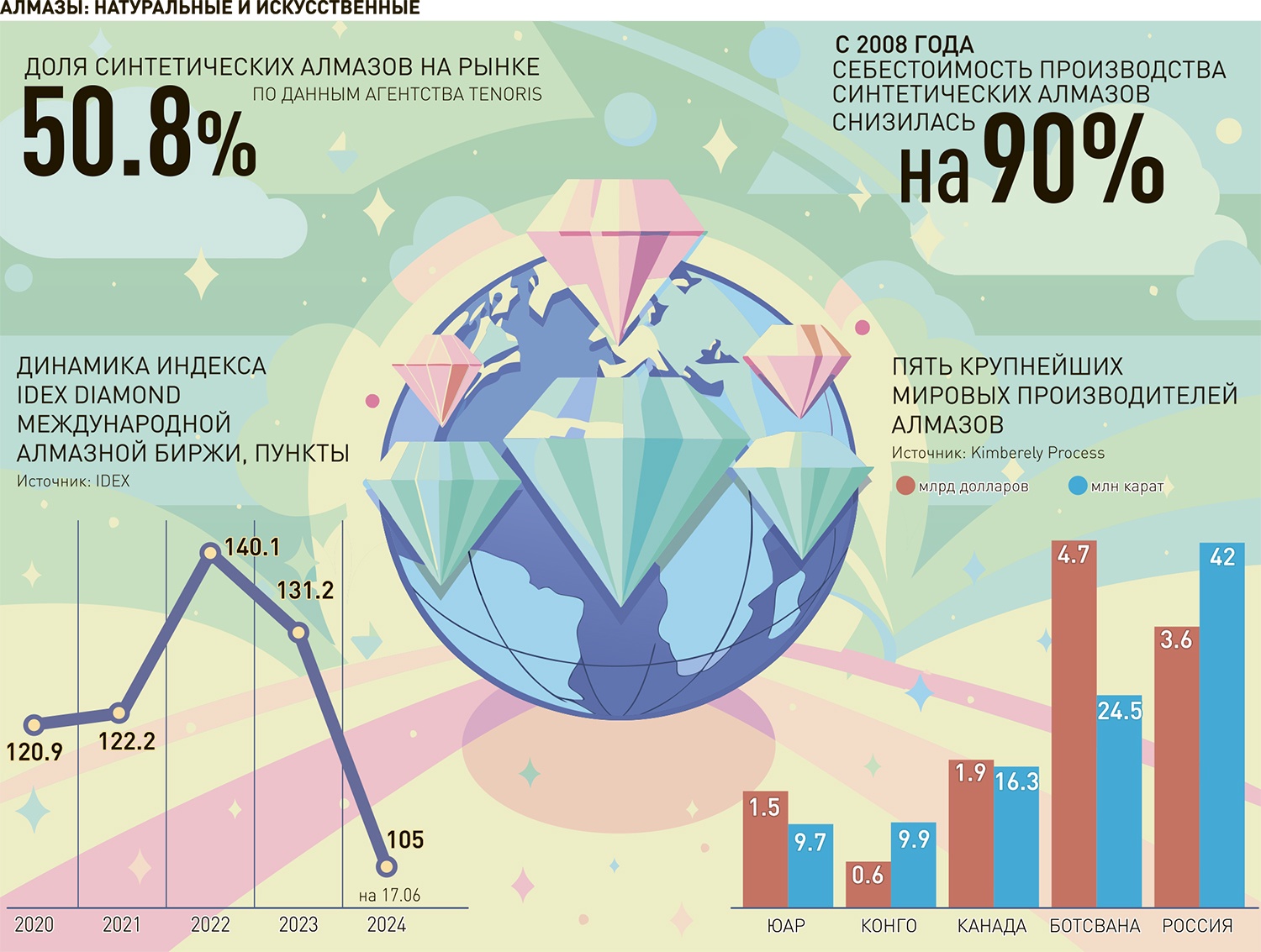 Экономика Китая